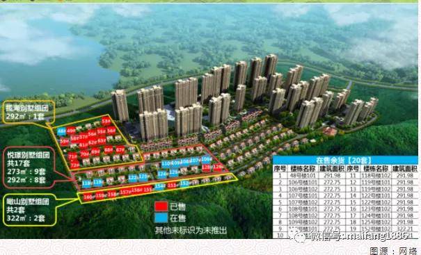 佛山恒大山湖郡别墅为什么那么便宜是否具备投资价值