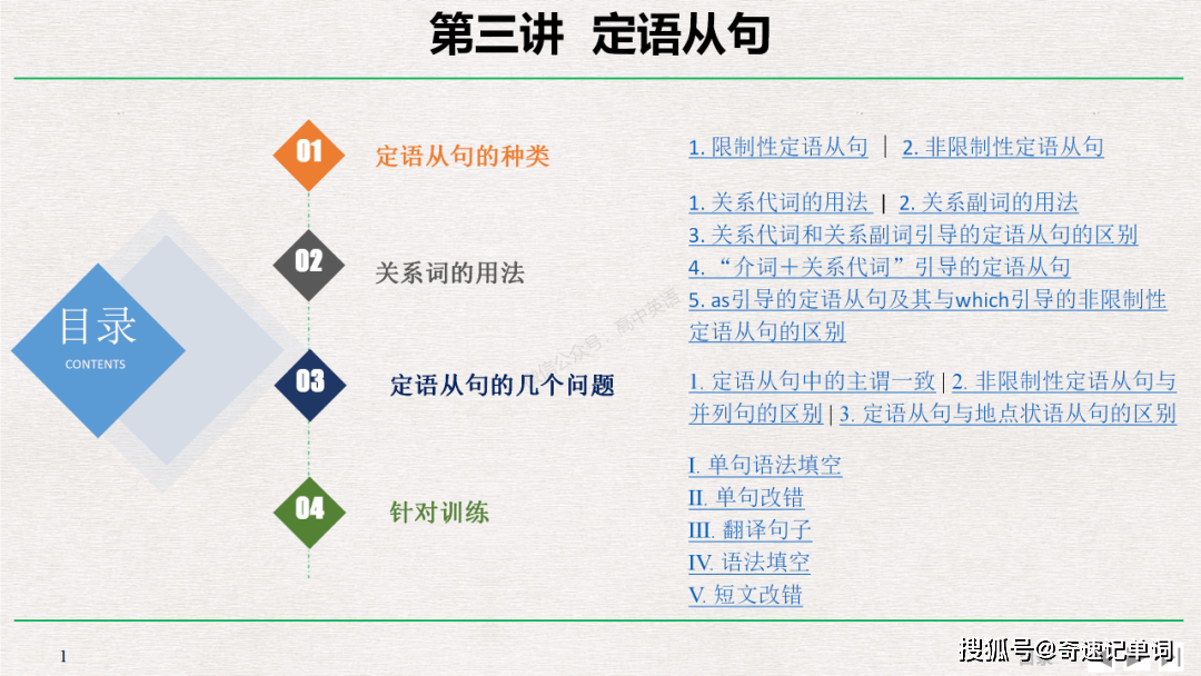 高中英语定语从句课件版精讲 高中三年一定要拿下 电子