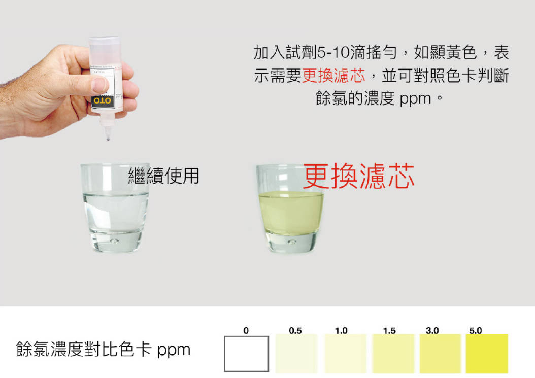 产品|你了解滤芯吗?滤芯也需要加密包装!