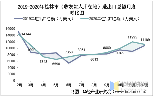 桂林市人口_重磅 投资1.7亿,桂林市区将新修一条主干路,影响几十万人出行(2)