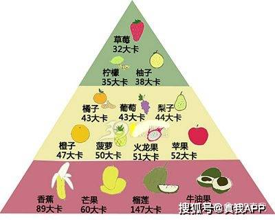 间歇|周韦彤减肥12天，只喝水？网友：感觉自己吃饭都有罪恶感……
