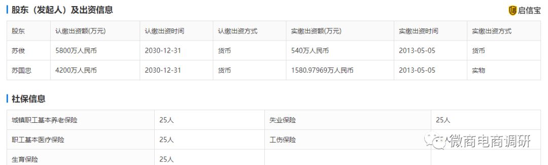 从国泰集团到我家用品商城 拼团玩法和原始股权相结合？(图4)