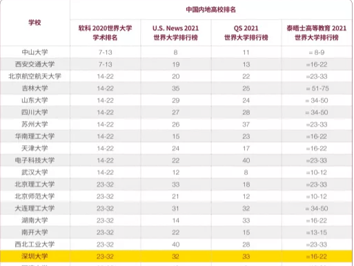2021世界大学排名_世界排名前100的大学(2)