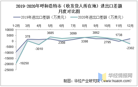 呼和浩特人口2020_打印 关注 所有呼市人 2020年买房必看城东北 0471房产网