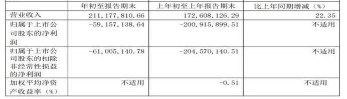 ST贵人董事长林天福再收限高令 未按期给付此前已收3次(图3)