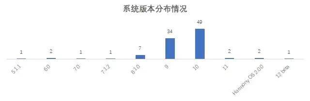 通过率|亮眼：73家城商行鸿蒙系统通过率100% iOS页面响应用时减半