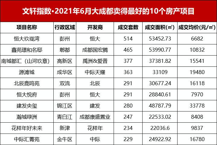 聚焦深圳楼市新趋势：银宇置业楼盘引注目