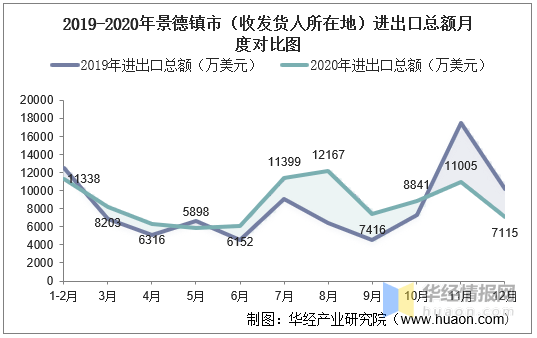 景德镇人口_瓷都景德镇 既要绿水青山,也要金山银山