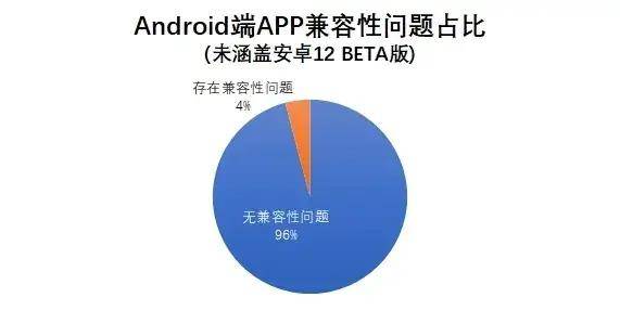 通过率|亮眼：73家城商行鸿蒙系统通过率100% iOS页面响应用时减半