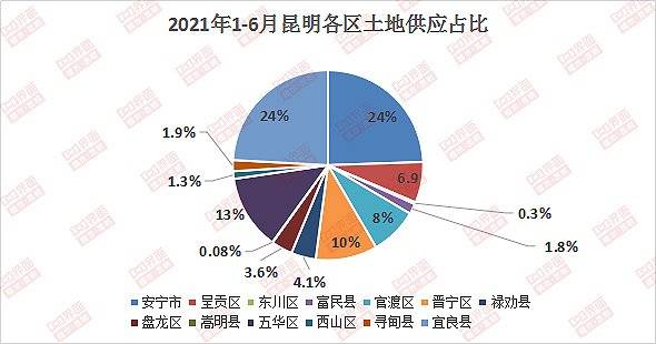 寻甸gdp(3)