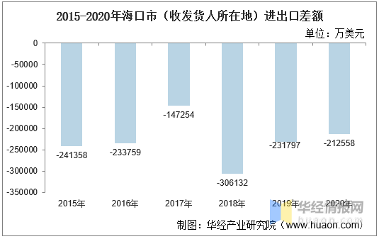 海口2020年末人口分析_海口地铁2020年规划图