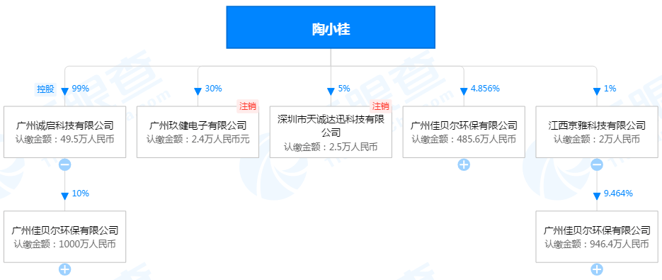 涉嫌虚假宣传 登上央视的沃刻净水器背后有多少黑历史？ (图19)