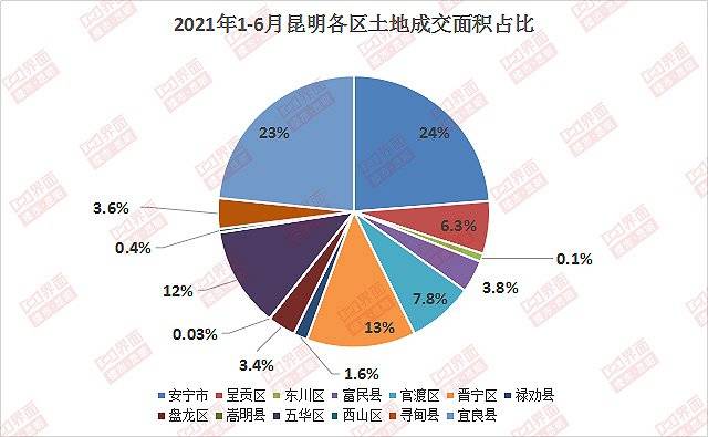 昆明2021上半年gdp(3)