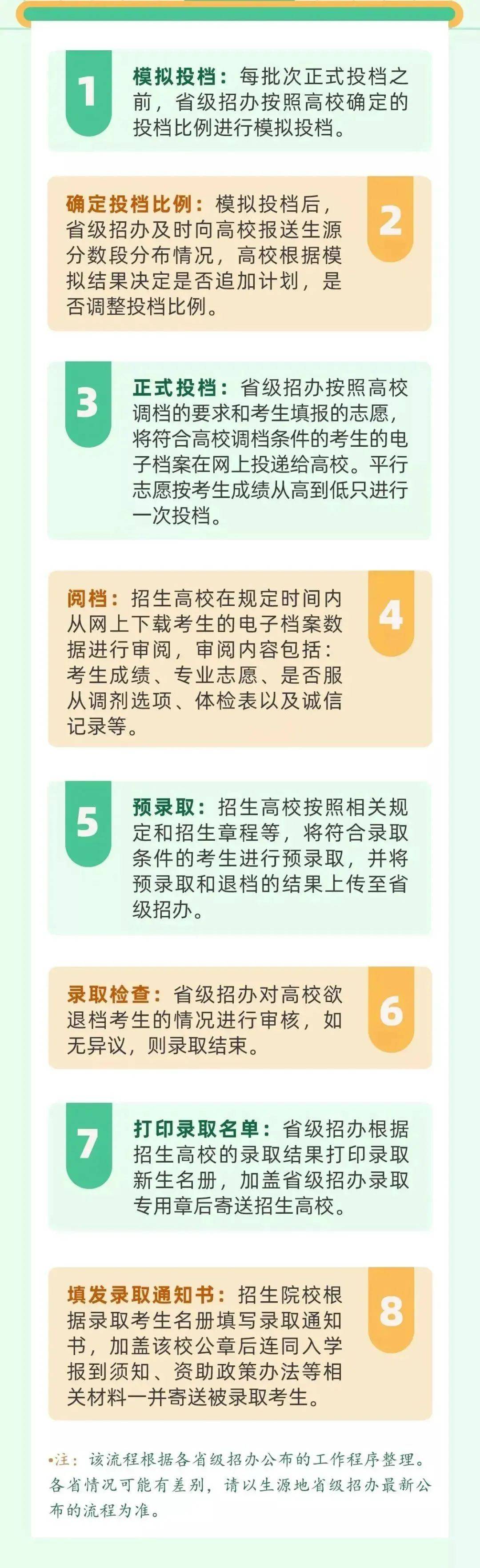 重要 距离大学还差几步 高考录取的8个步骤和6种状态告诉你答案 升学 恒艾教育