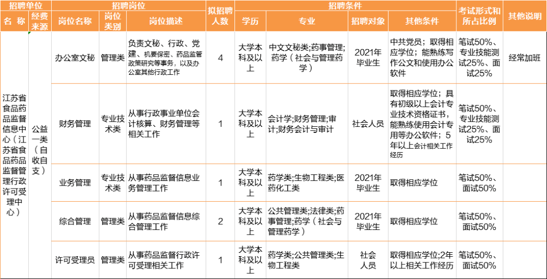 镇人口普查工作经费_人口普查工作图片(3)