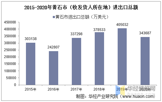 黄石市人口_黄石的人口数据