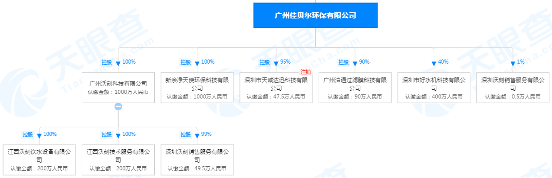 涉嫌虚假宣传 登上央视的沃刻净水器背后有多少黑历史？ (图26)