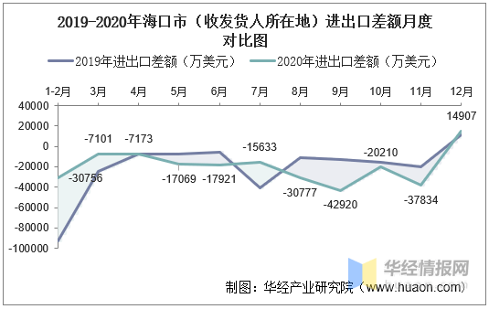 2020年海口人口多少_海口地铁2020年规划图