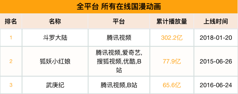 四大|上半年国漫复盘丨创新、国风，优质国漫口碑与质量的双向奔赴