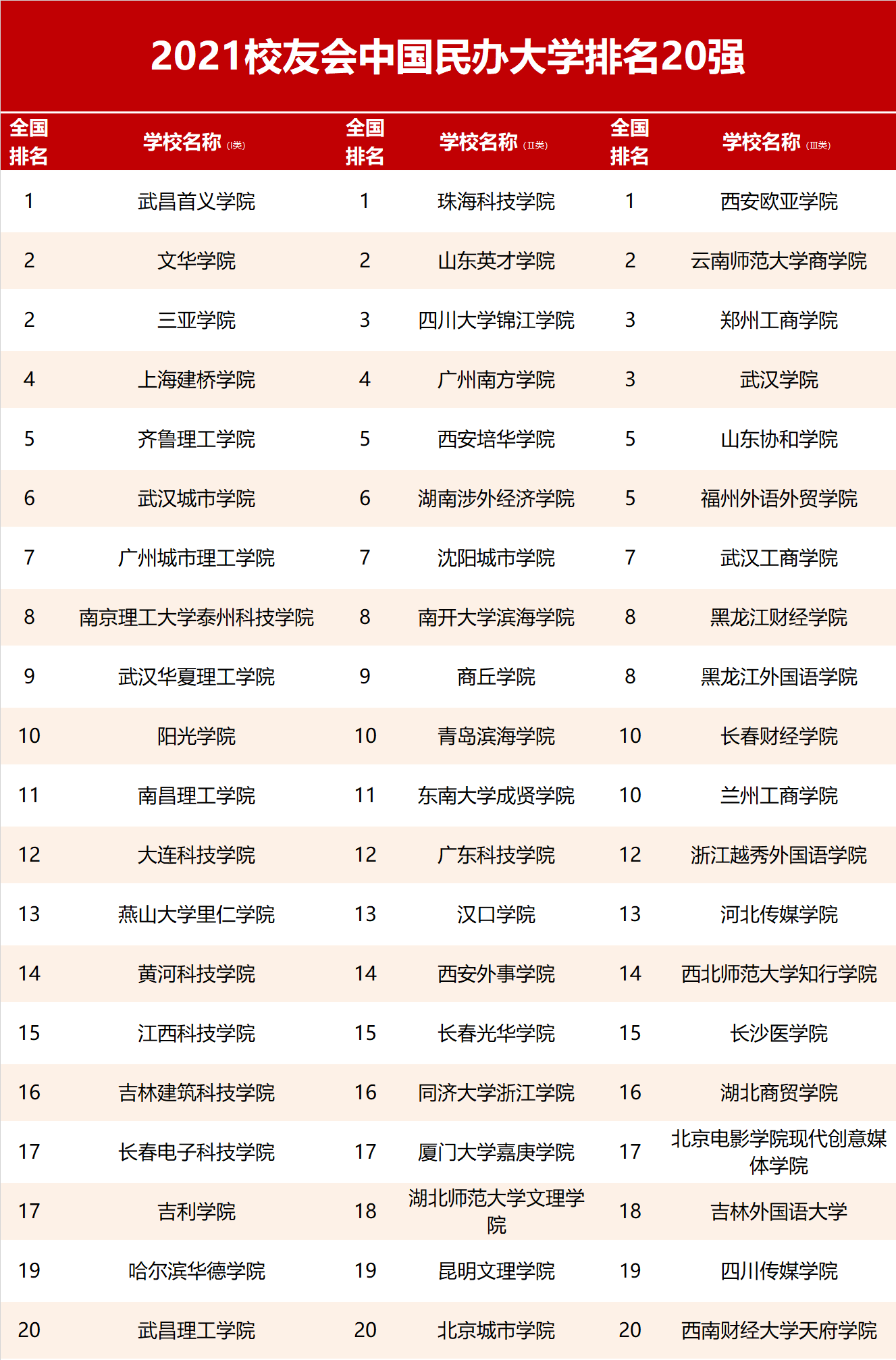 上海高职院校排名_全国高职院校排名(3)
