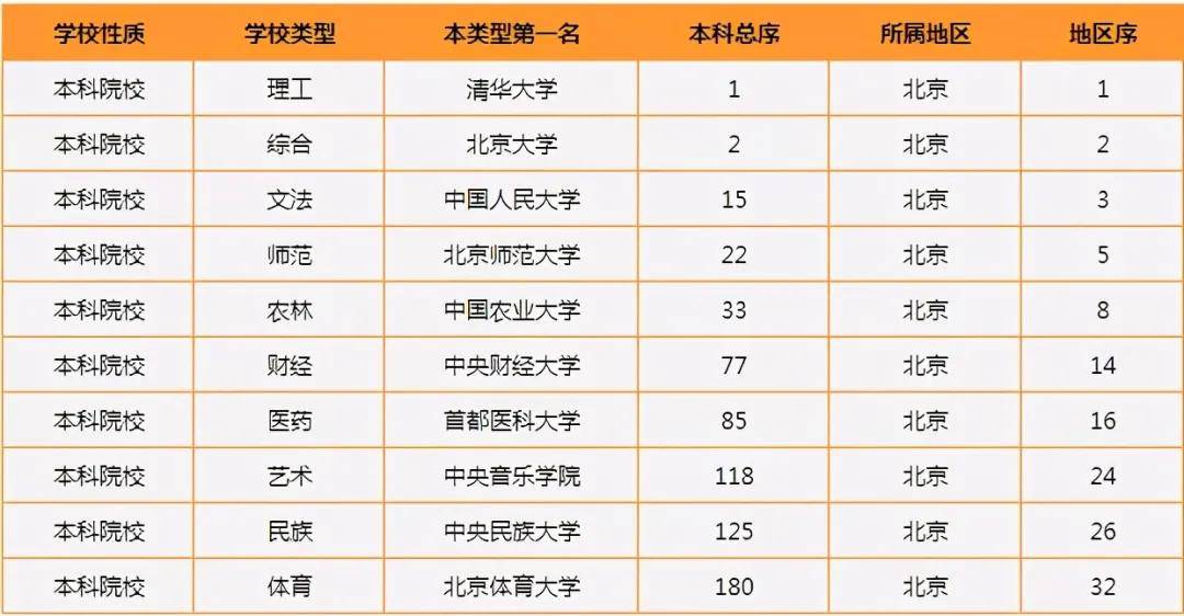 研究生全国大学排名_计算机研究生全国排名