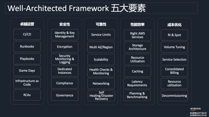 技术|企企科技携手亚马逊云科技，共建企业级云原生ERP