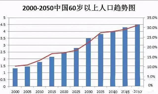 2019我国人口普查几次_总共有几次人口普查(2)