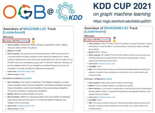 模型|KDD CUP 2021首届图神经网络大赛放榜，百度飞桨PGL获得2金1银