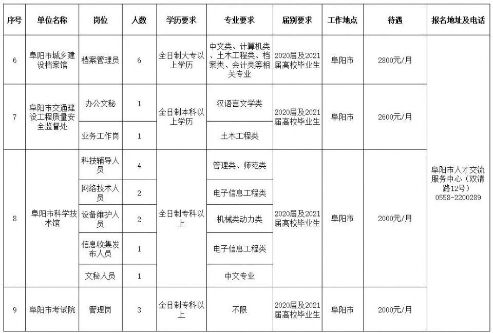 阜阳市人口2021总人数_2019国考报名人数统计 阜阳共228人过审,最高竞争比50 1(2)