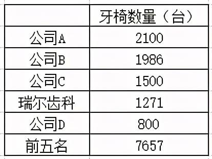 医院收入排名_洛阳收入排名(3)