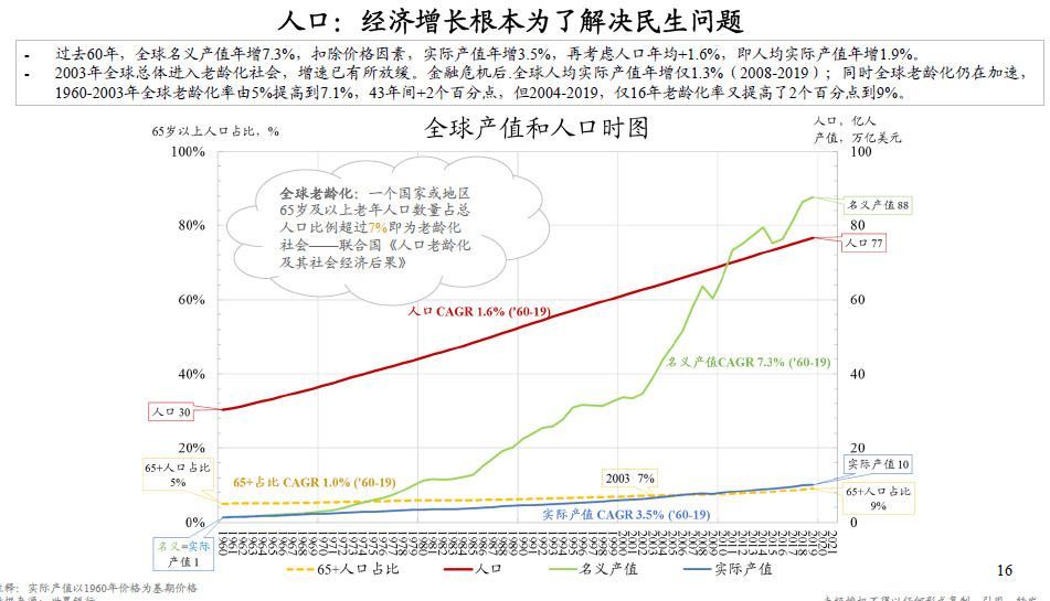 全世界金发人口_全世界独居人口比例