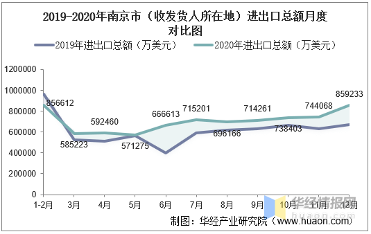 南京市人口2020_致南京的买房者 在南京工作,在滁州镇江买房(2)