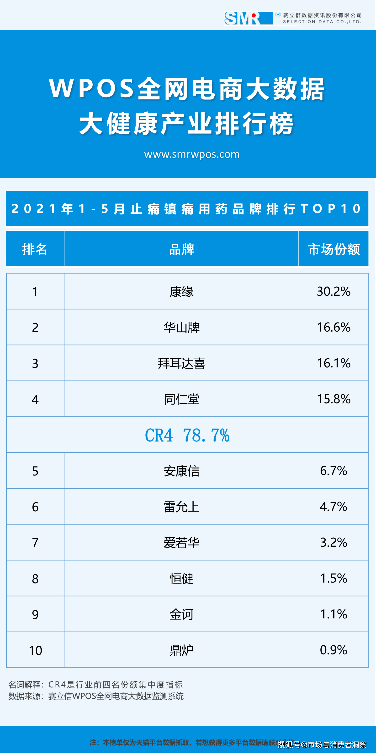 疼痛排名_疼痛奥林匹克(2)