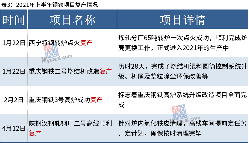 广西2021年上半年gdp(3)