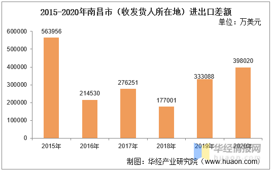 南昌市2020年总人口_南昌市工商联2021年