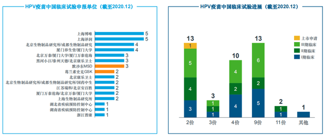 进口|42万人摇号，中签率不足2%，HPV疫苗为何“一苗难求”？
