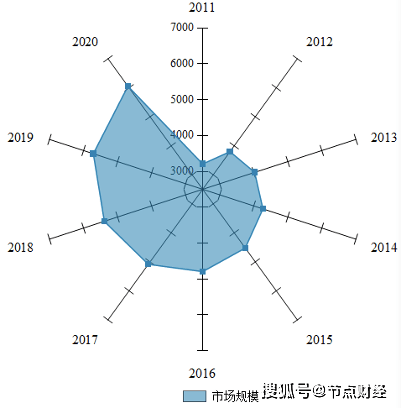 良品|万亿零食江湖,得女人者得天下