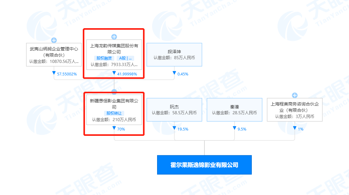 水花|《玉昭令》演员片酬曝光，值这个价吗？