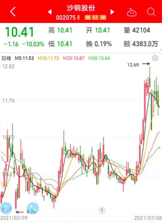 【宁德时代总市值破万亿的边缘新能源车产业逻辑和观察,易车早报今起北京暂缓“限行”】
