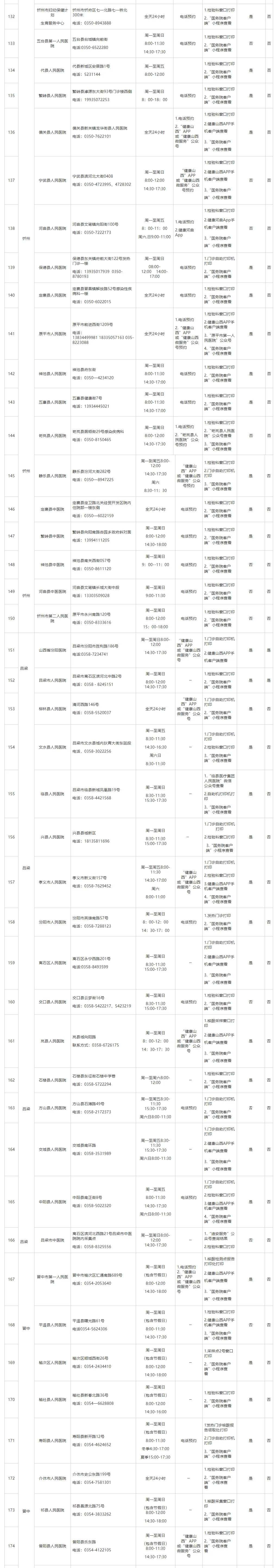 山西|山西公布264所对社会开放的新冠病毒核酸检测机构