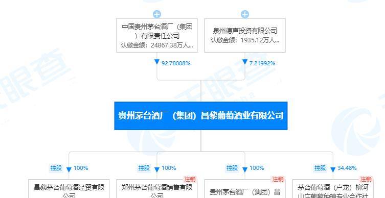 因为|茅台葡萄酒一盒3299元，比飞天还贵，这是凭实力收的智商税？