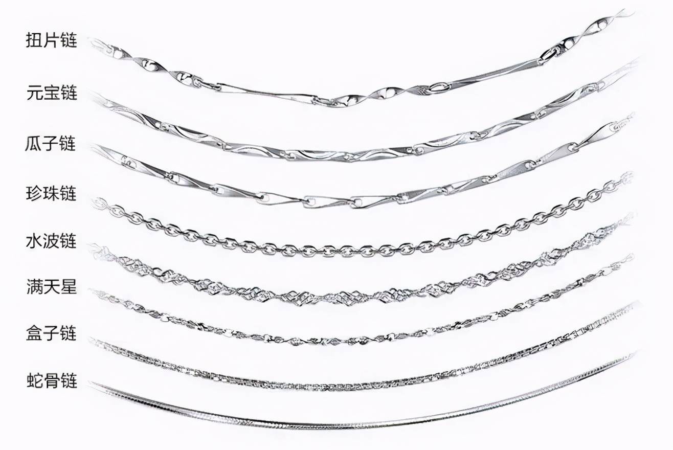 链子选购秘籍你一定要收藏