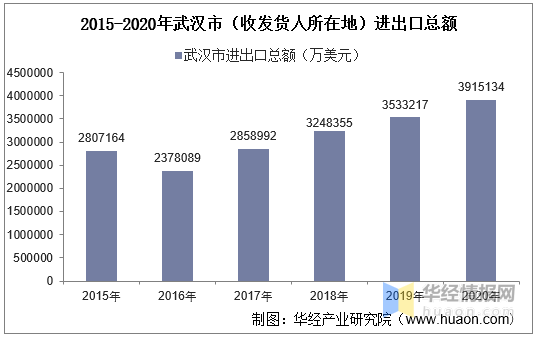 进出口总额除人口_人口普查图片