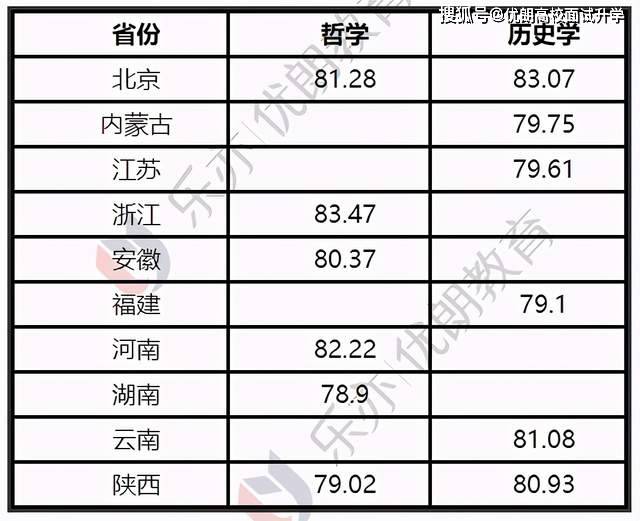 什么是强基计划分数线 8f80a177f68d4e86b9f219178b8faad0.jpeg