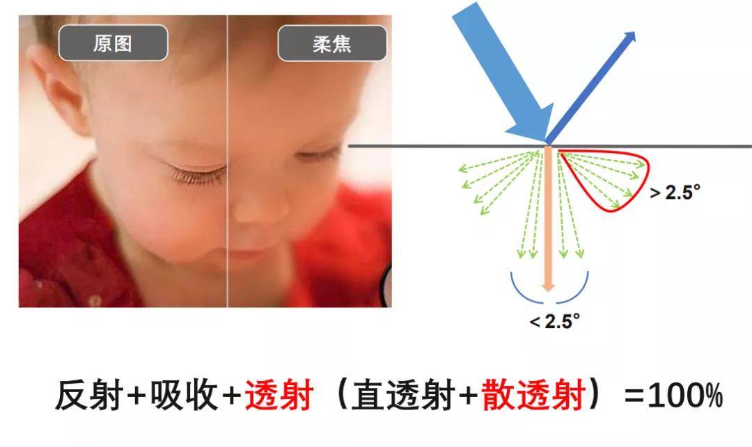 雪绒花|你见过自带柔焦效果的妆前乳吗？