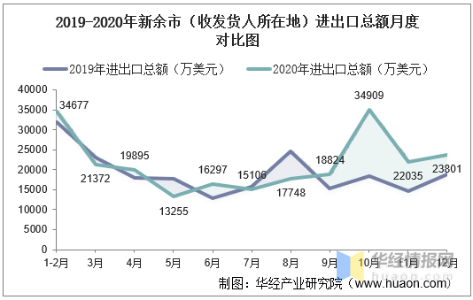 新余市人口_好消息,新余人的太阳终于要来了 坏消息是