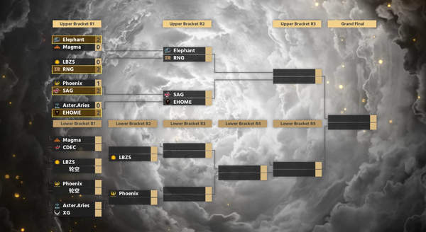 选手|《Dota2》TI10举办地改为罗马尼亚首都 延期至10月举行