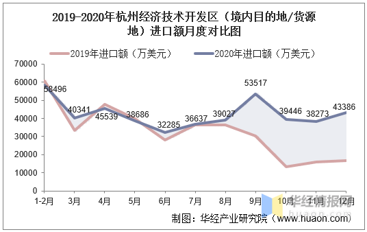 杭州经济技术开发区gdp