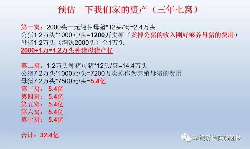 福万家合作社养猪疑涉嫌非法集资 200天利润高达92%(图4)