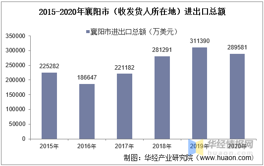 襄阳人口总量规划_襄阳峪山镇规划地图(2)